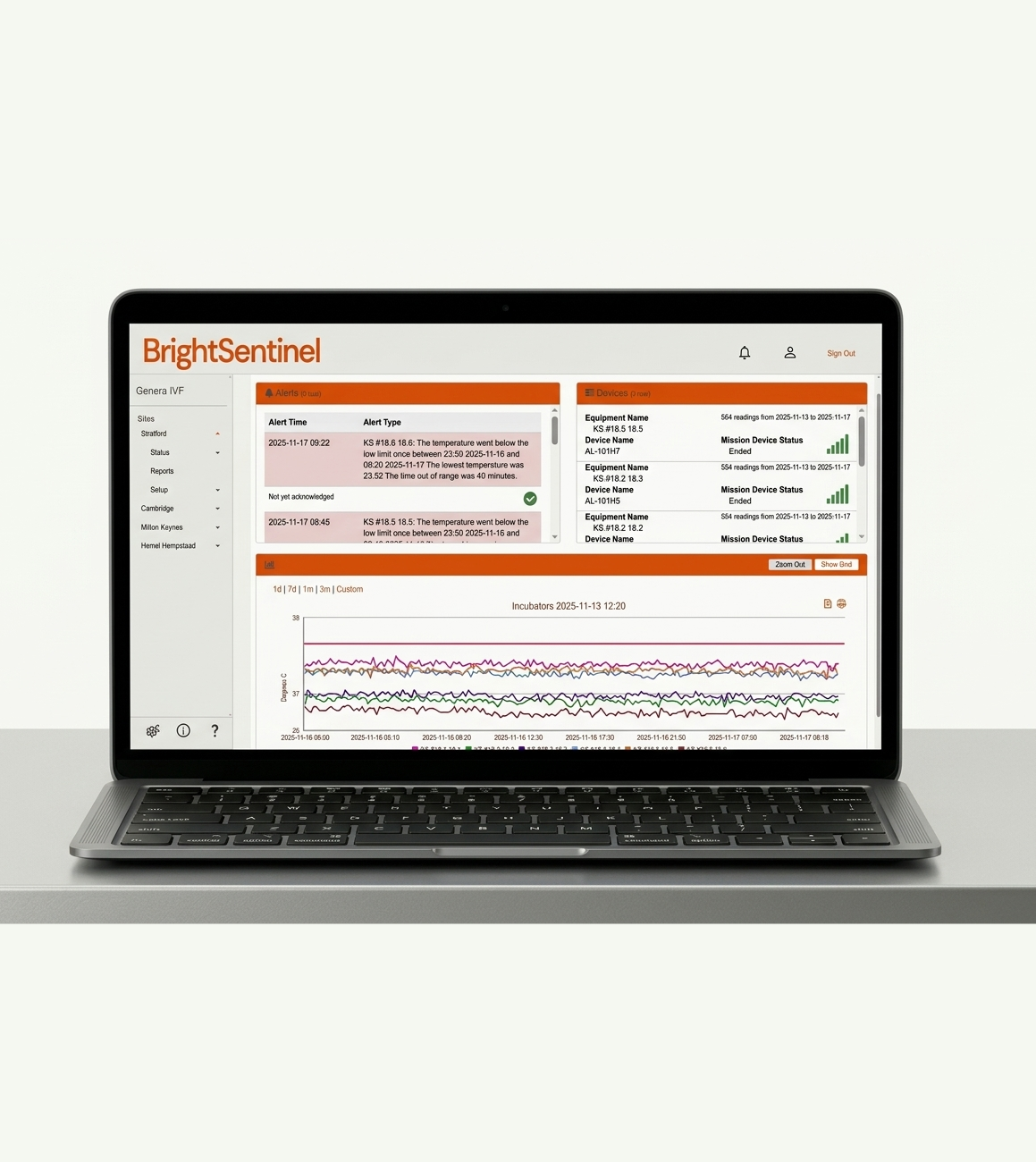 BrightSentinel Cloud